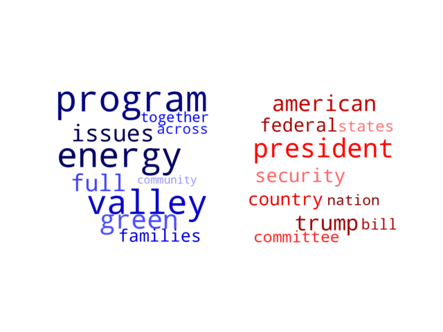 Wordcloud from Tuesday July 16, 2024.